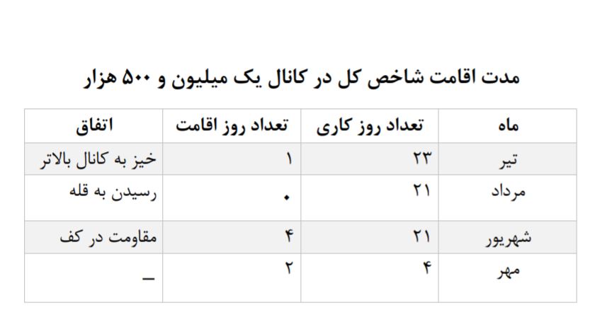 شاخص کل