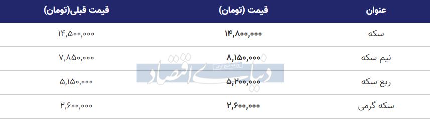 قیمت سکه امروز 15 مهر 99