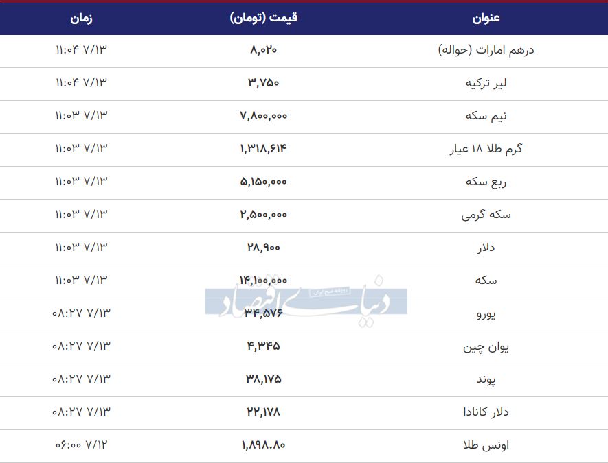 قیمت طلا، سکه و دلار امروز 13 مهر 99