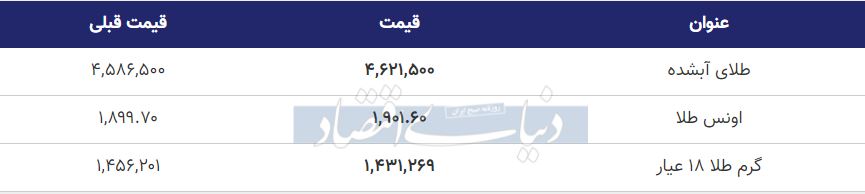 قیمت طلا امروز 28 مهر 99