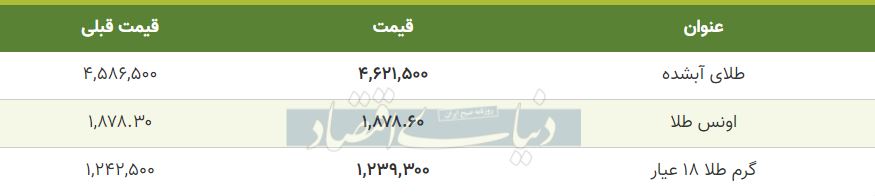 قیمت طلا امروز 10 آبان 99