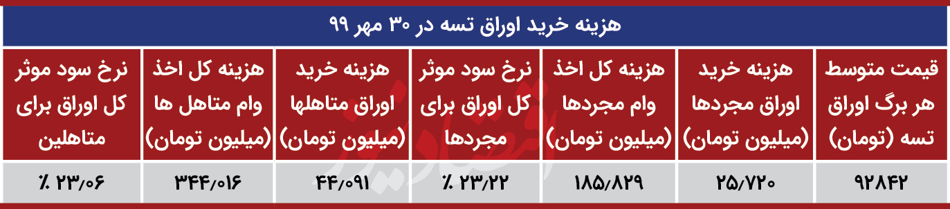 تسه 30 مهر