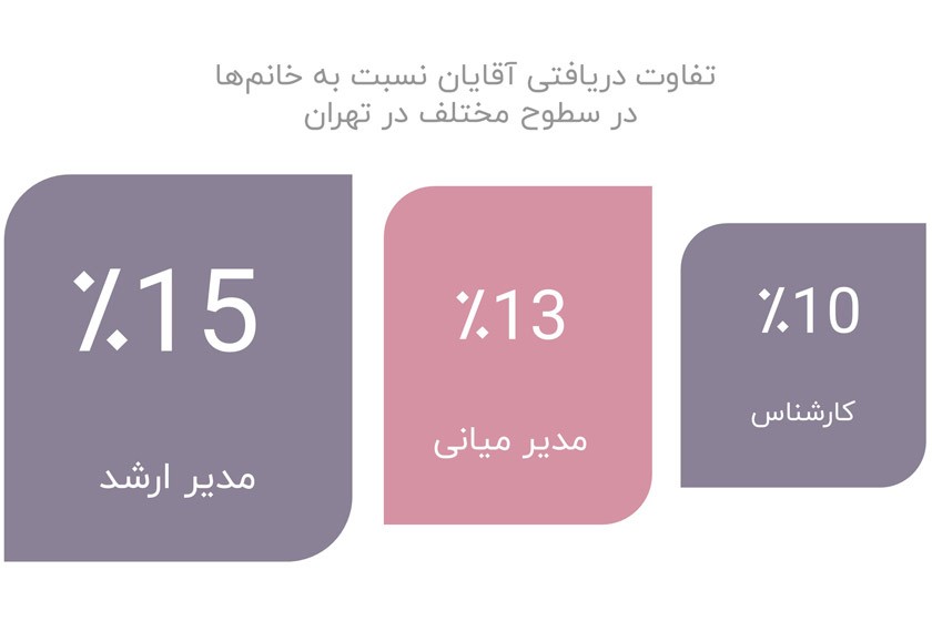 حقوق