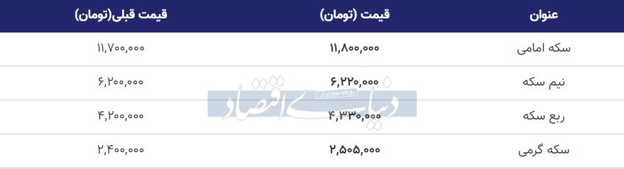 قیمت سکه امروز اول آذر 99