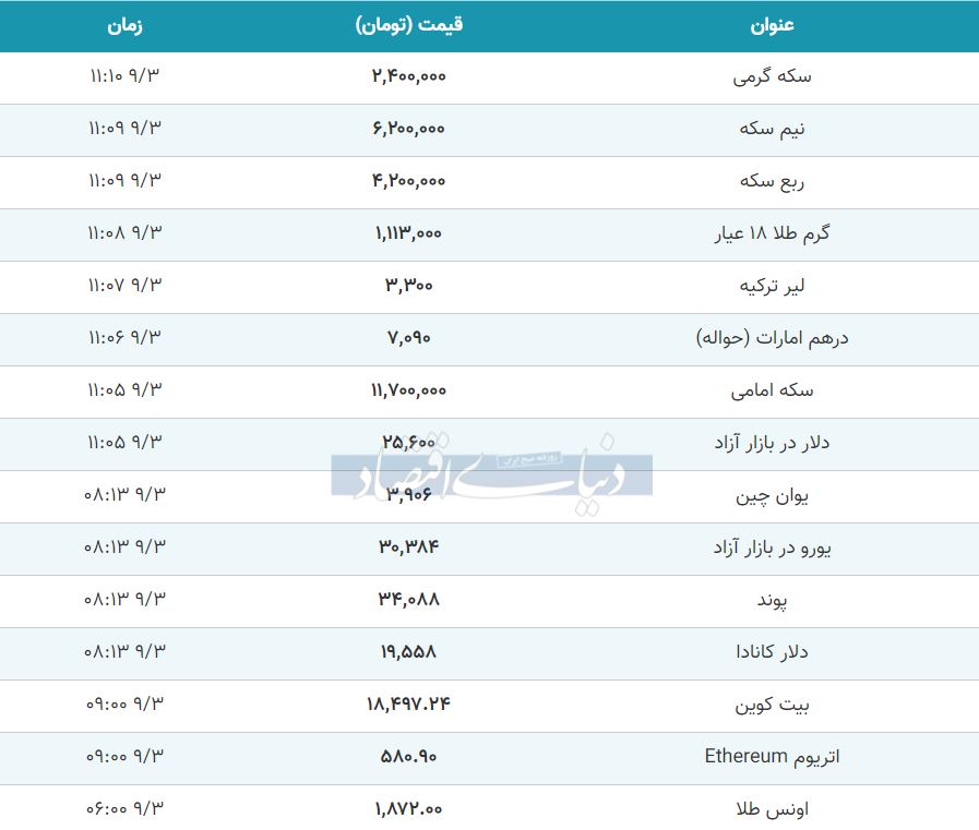 قیمت طلا، سکه و دلار امروز سوم آذر 99