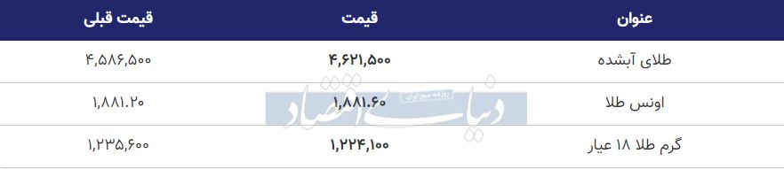 قیمت طلا امروز 21 ابان 99