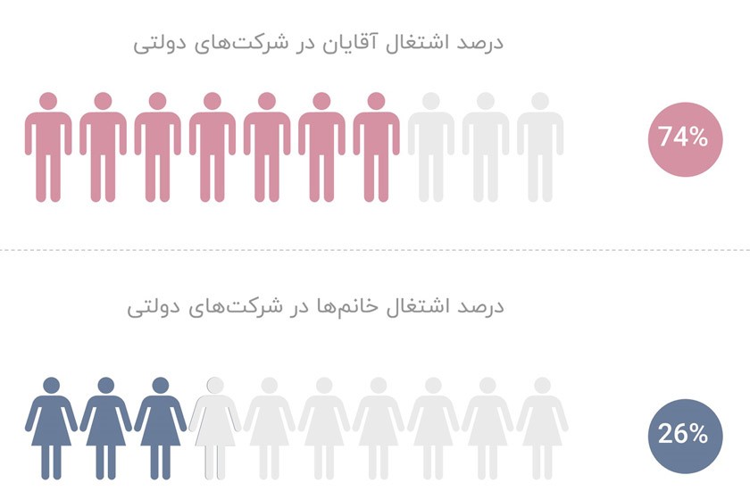 درصد اشتغال