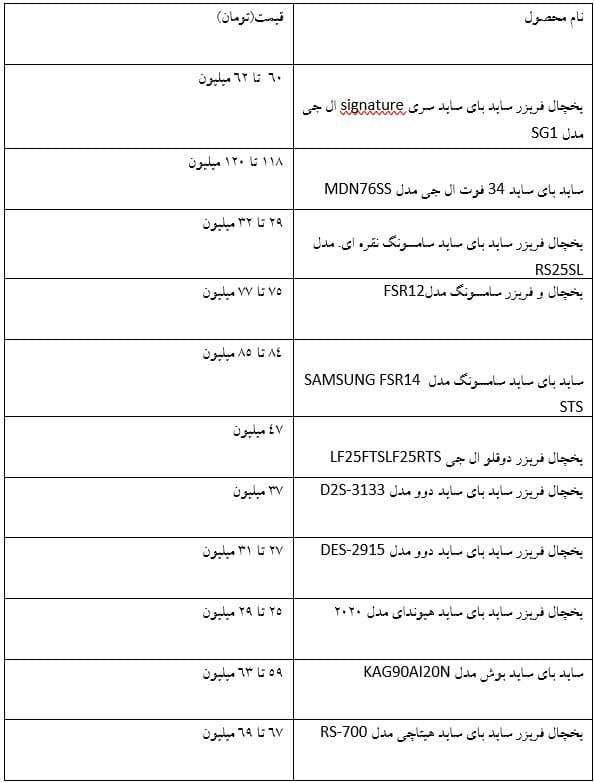 قیمت‌های نجومی یخچال فریزر در بازار ایران / یخچال ساید بای ساید از 25 تا 130 میلیون تومان 2