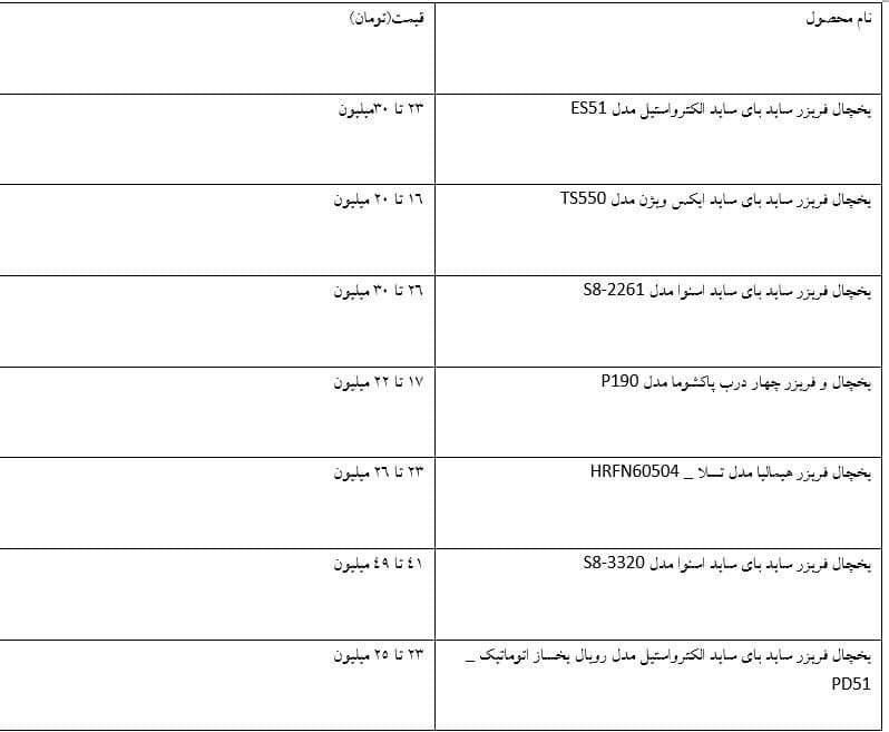 قیمت‌های نجومی یخچال فریزر در بازار ایران / یخچال ساید بای ساید از 25 تا 130 میلیون تومان 3