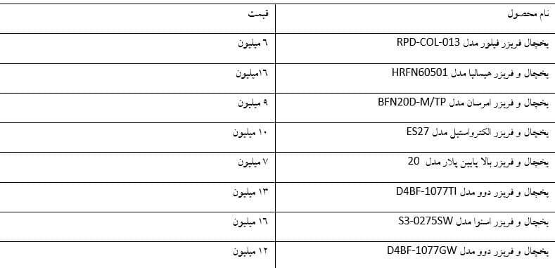 قیمت‌های نجومی یخچال فریزر در بازار ایران / یخچال ساید بای ساید از 25 تا 130 میلیون تومان 4